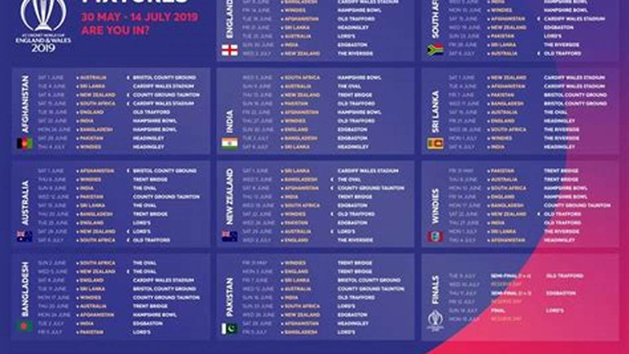 Schedule Of World Cup 2024