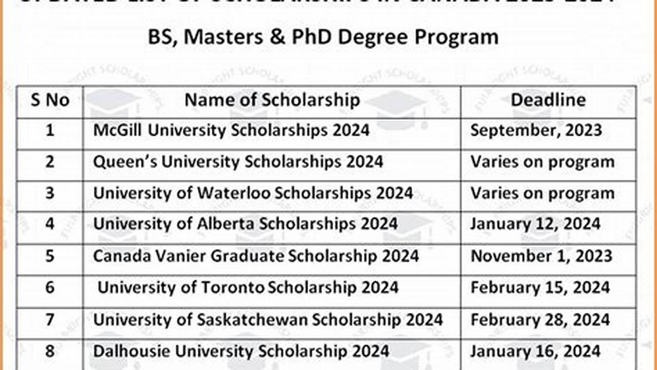 Scholarship In Canada 2024
