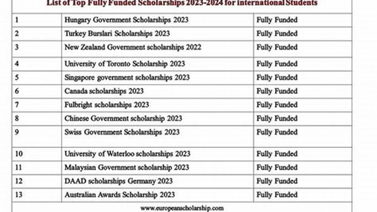 Scholarships For College Students 2024-24