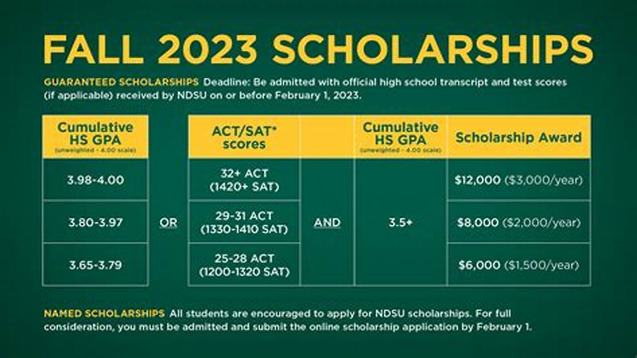 Scholarships Open For Fall 2024 Spring 2024