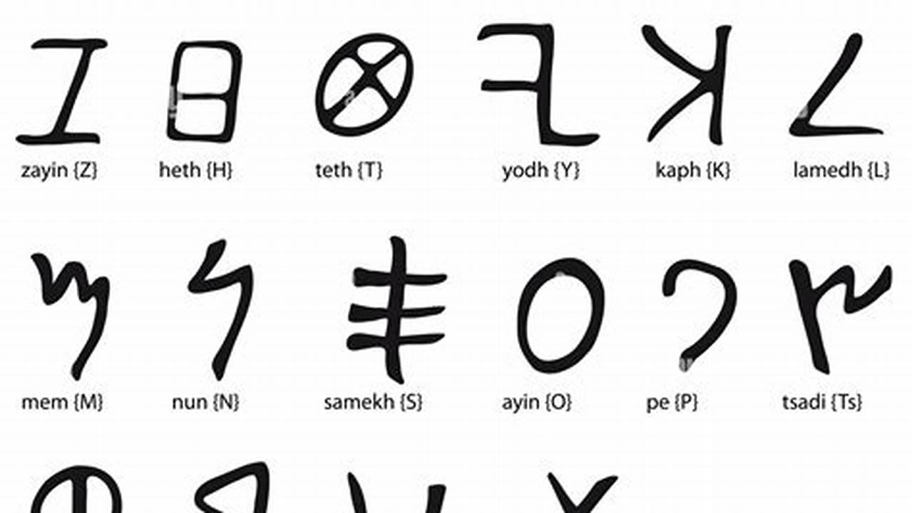 Scrittura alfabetica alfabeto fenicio: viaggio alle origini della scrittura