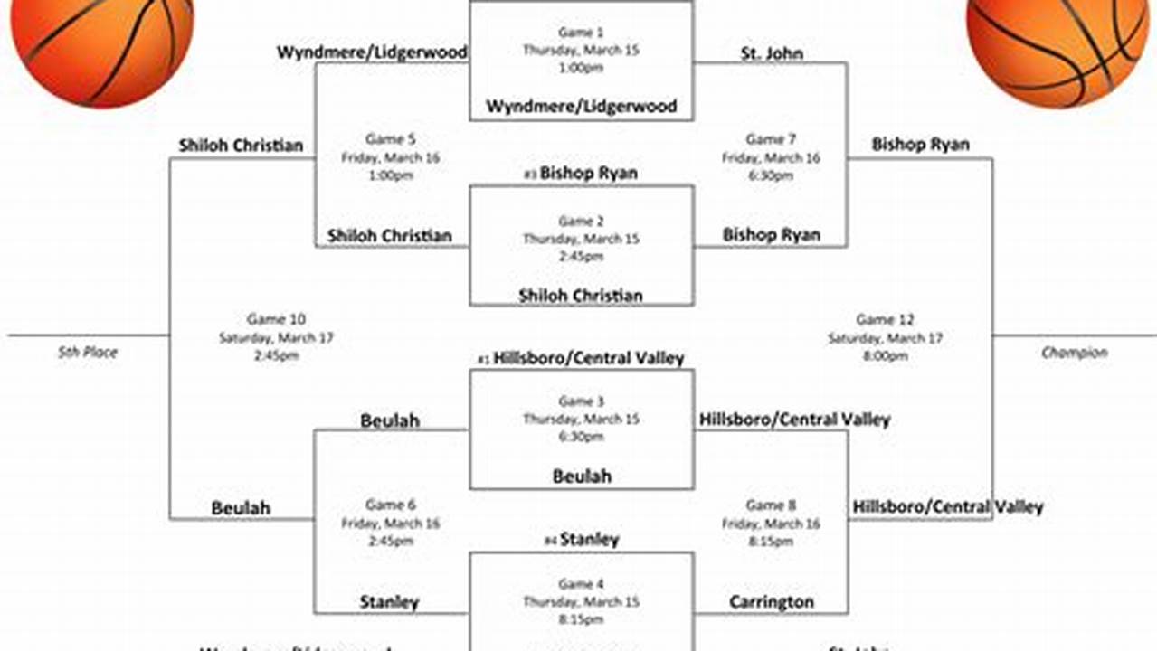 Sd State B Basketball Tournament 2024