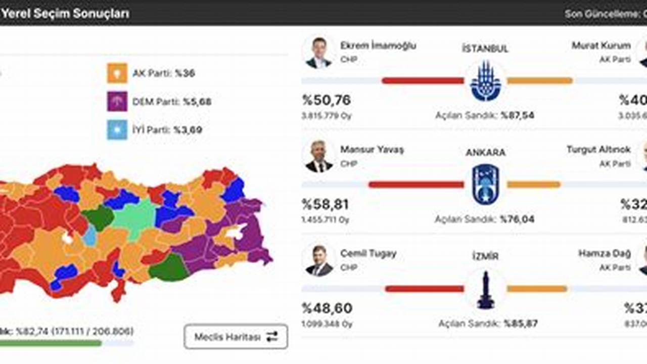 SeçIm SonuçLarı 2024 HabertüRk