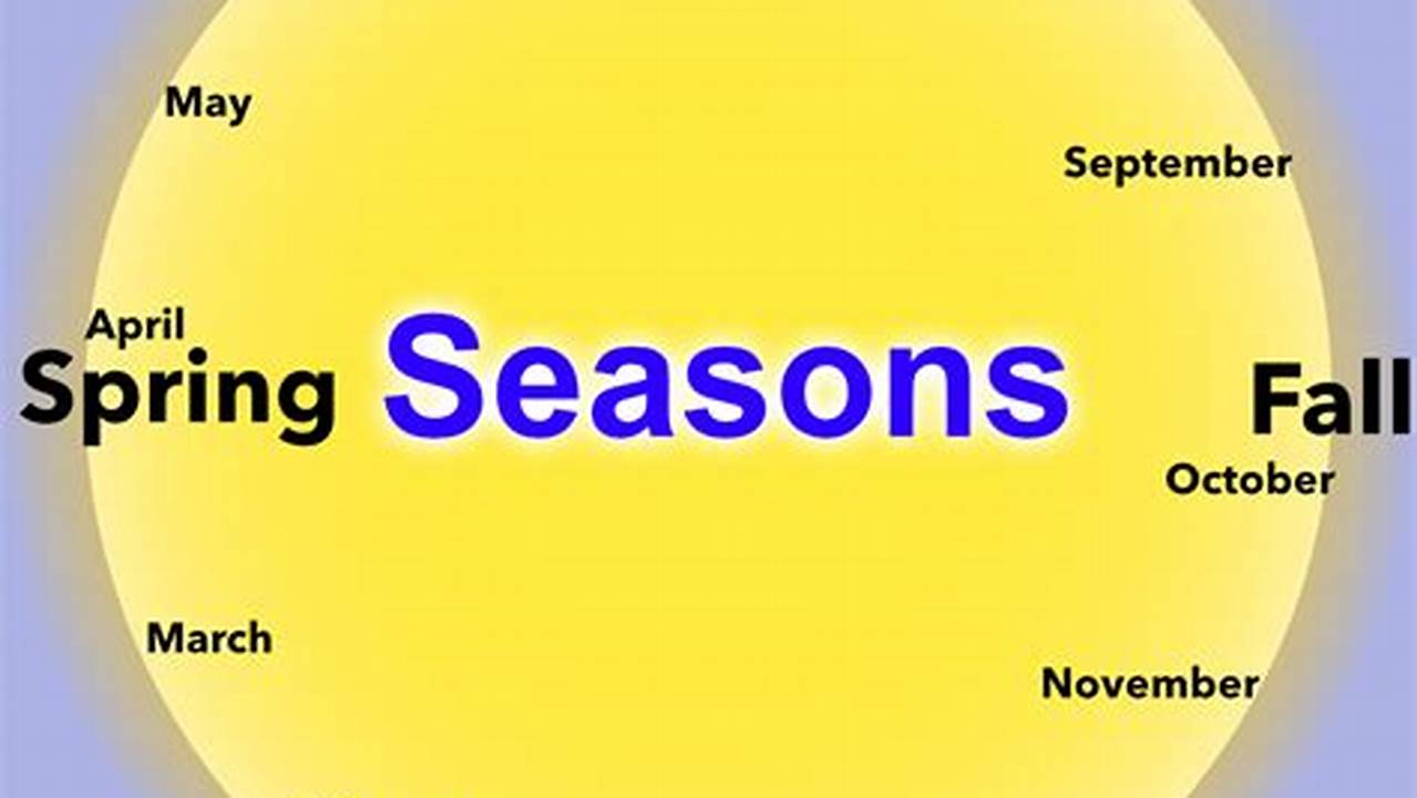 Season Calendar Dates