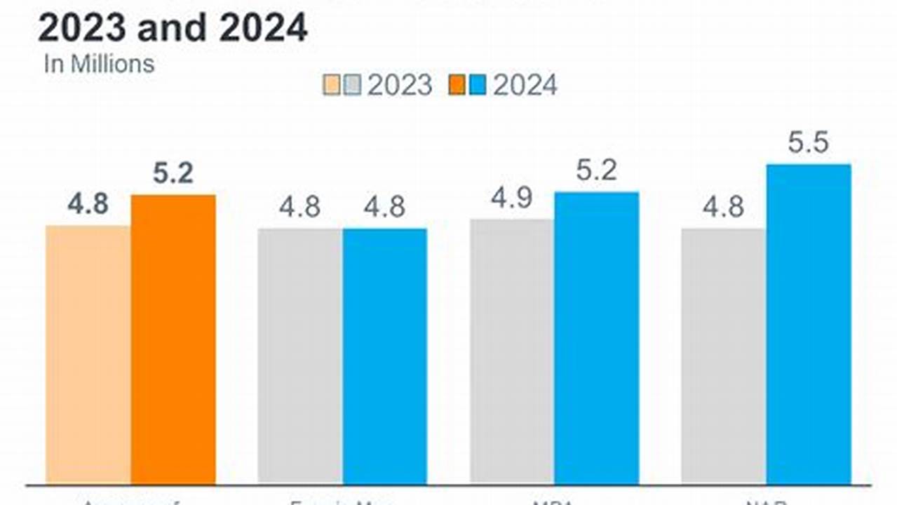 Seattle Housing Market 2024