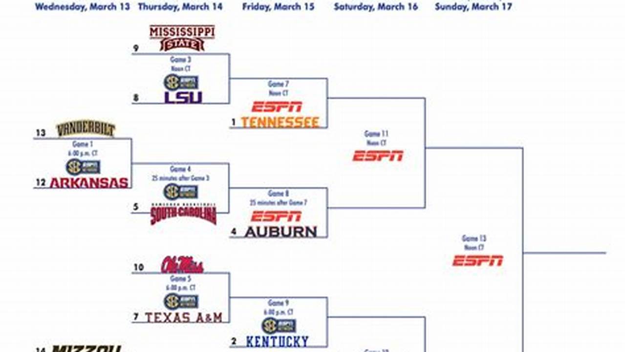 Sec Basketball Championship 2024