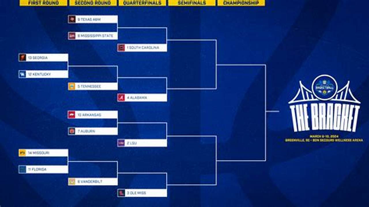 Sec Basketball Tournament 2024 Bracket