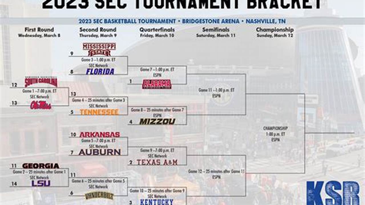 Sec Tournament 2024 Basketball Tickets