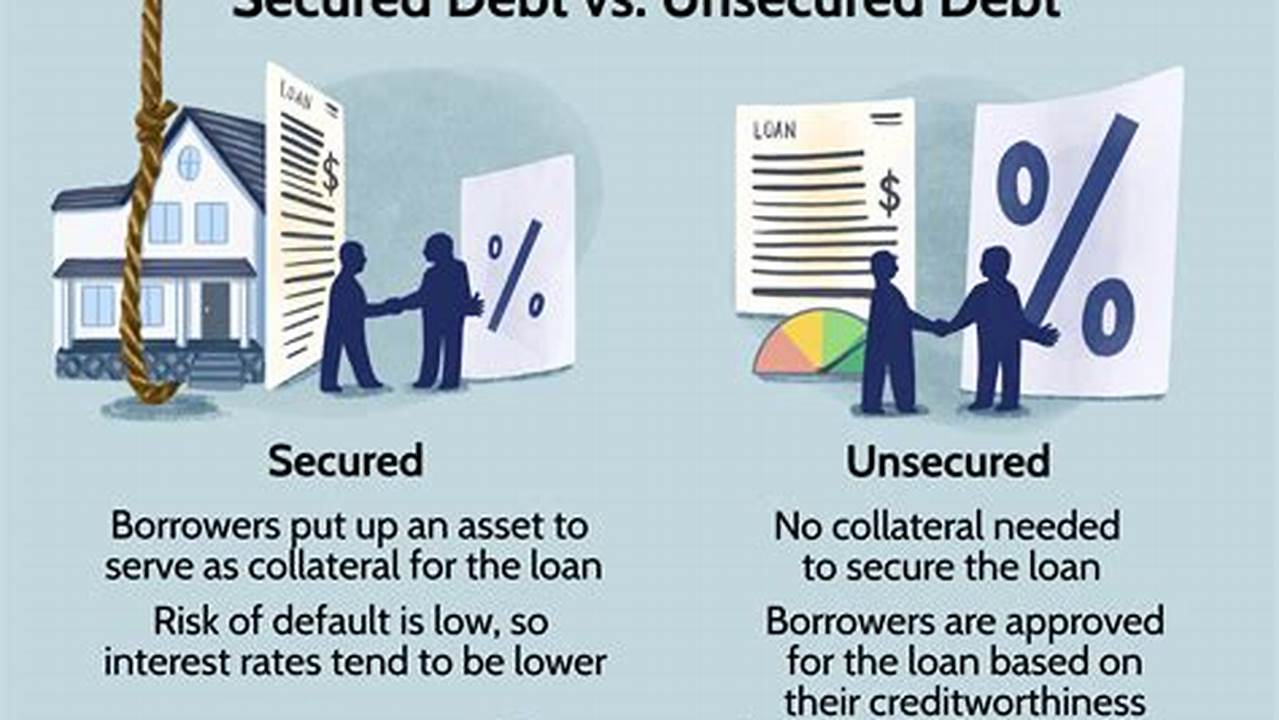 Secured Debt, Loan
