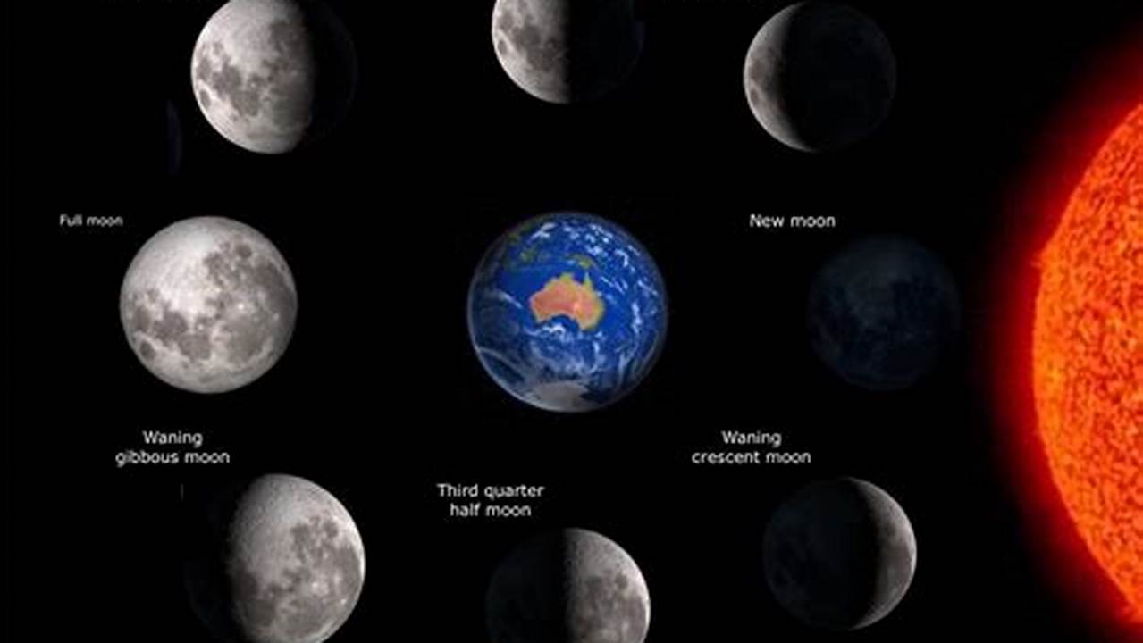 See Here The Moon Phases, Like The Full Moon, New Moon For 2024 In Sydney., 2024