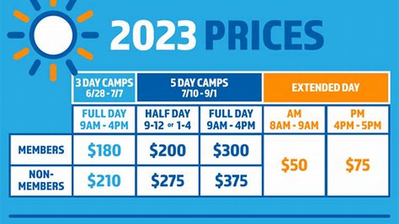 See Your Local Camp For Exact Pricing., 2024
