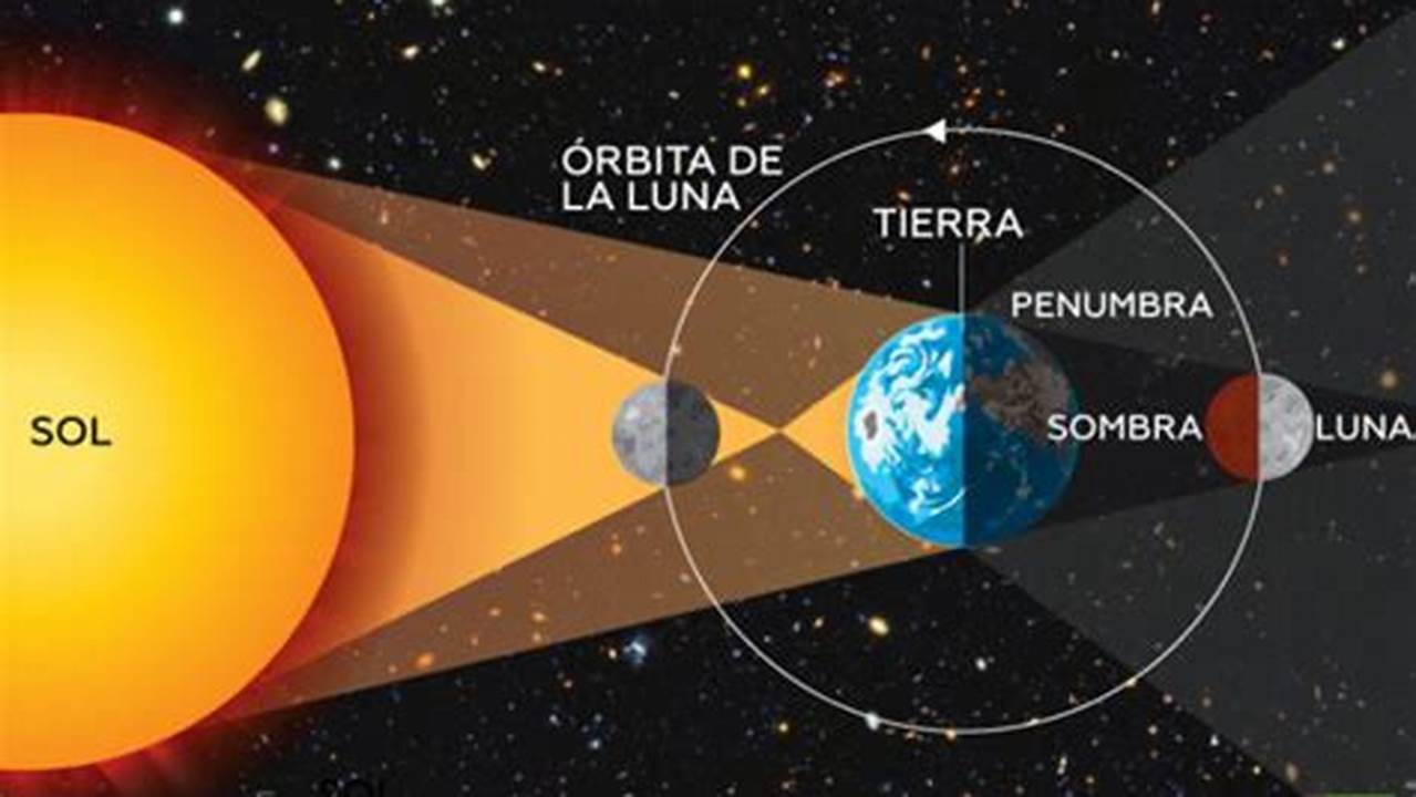 Según La Unam Y Sus Cálculos Astronómicos, En El Puerto De Mazatlán El Eclipse Iniciará A Las 9, 2024
