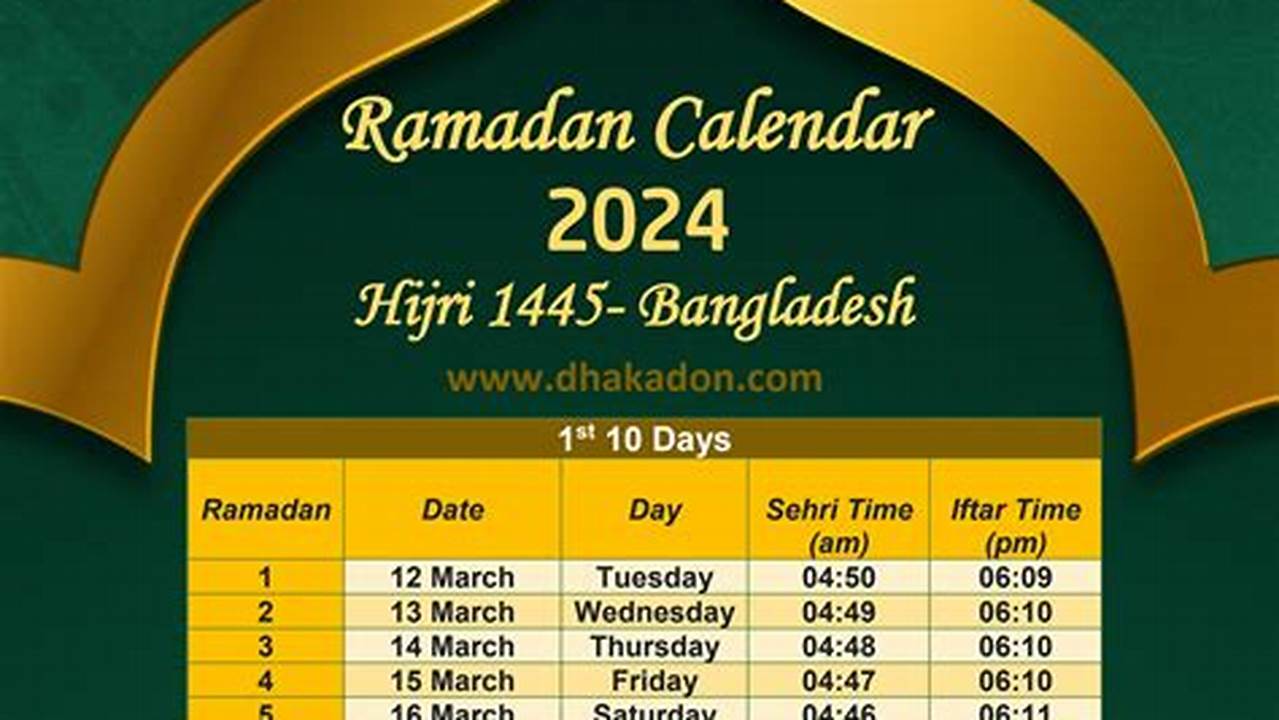Sehri Time Today &amp;Amp; Iftar Time Today In Dhaka., 2024