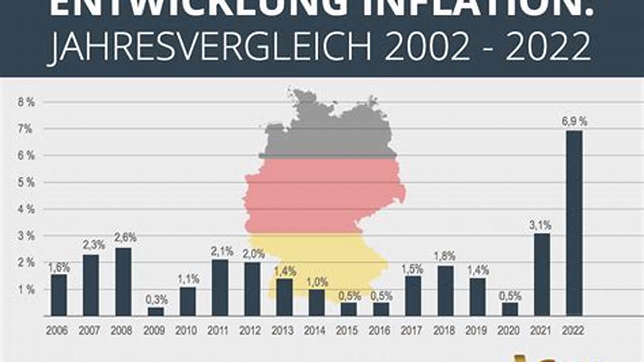 Seit 20 Jahren Gilt Die., 2024