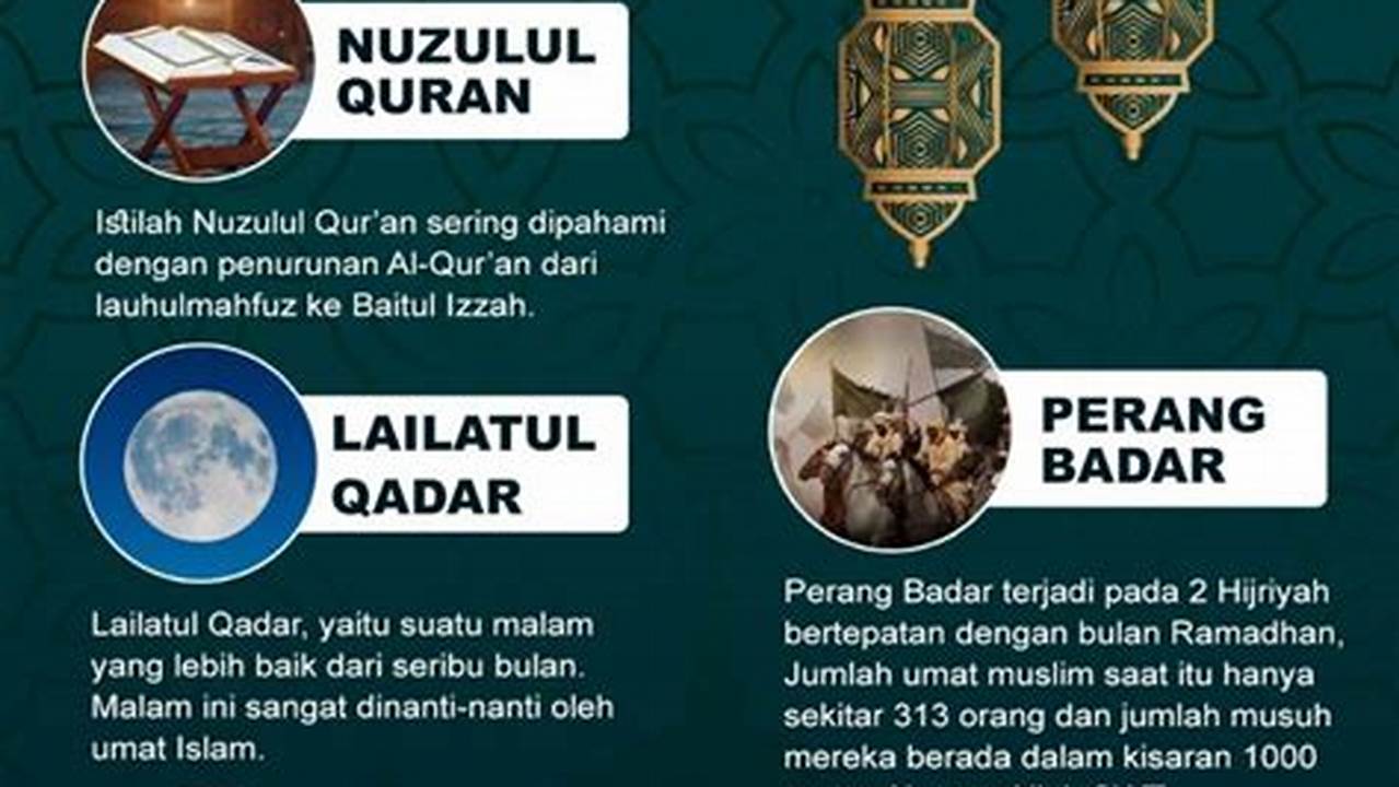 Sejarah Islam, Ramadhan