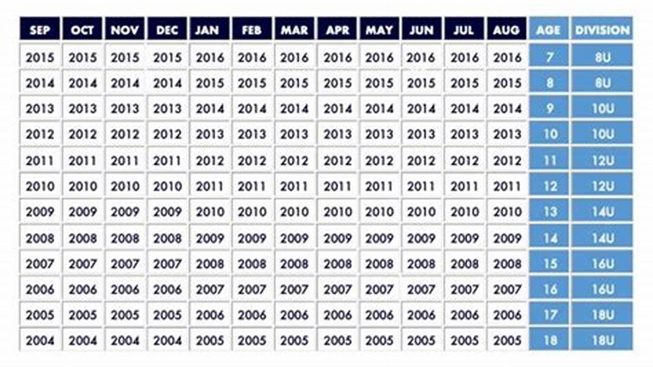 Select Age (S) From Playing, 2024