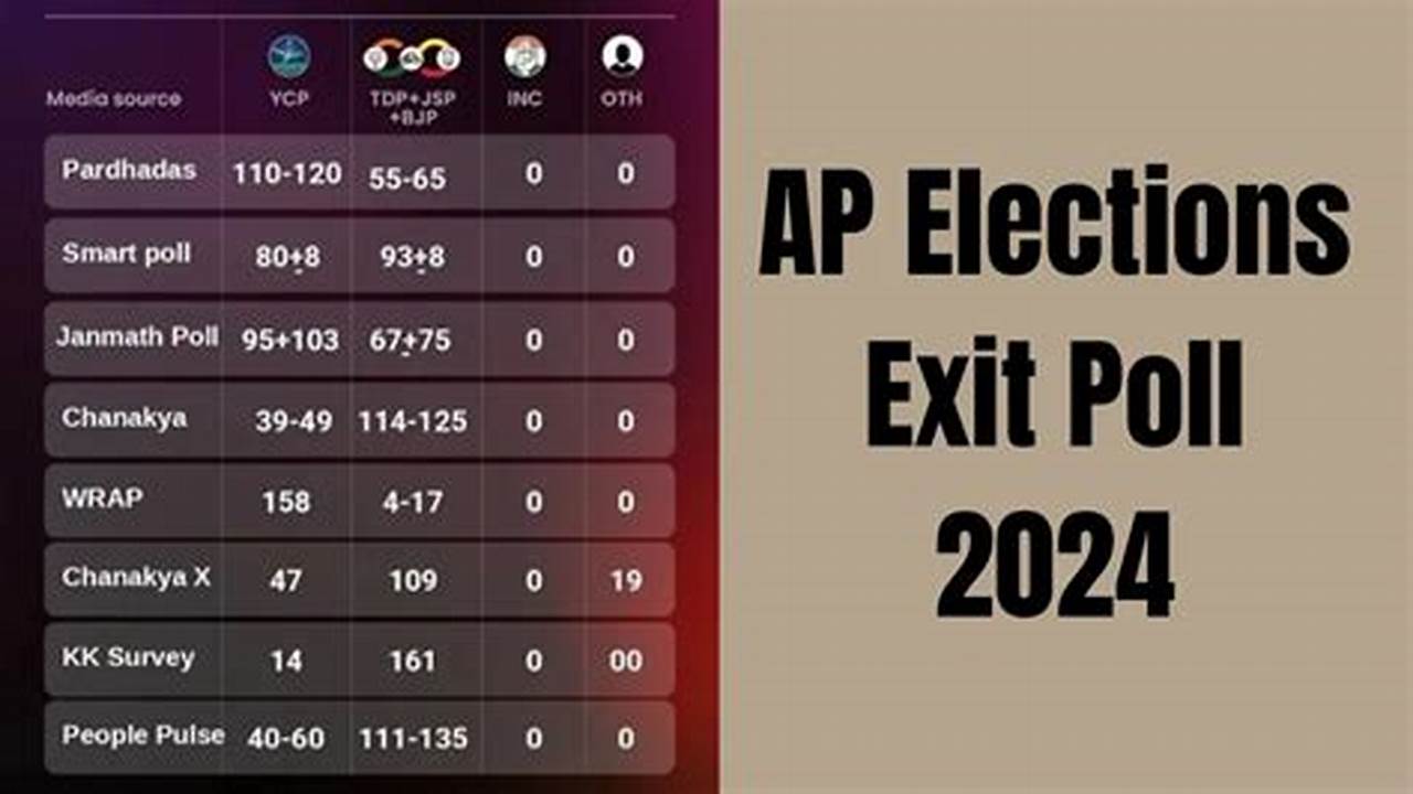 Select Exit To Exit A Tutorial., 2024