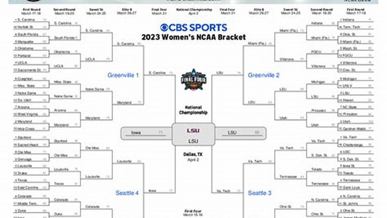 Selection Sunday Has Revealed The Complete 2024 Ncaa Women&#039;s Tournament Bracket, Showcasing The Route Teams Must Make To Reach The Final Four For A Place In The Championship Game., 2024