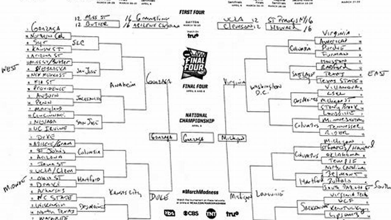 Selection Sunday Is Mere Days Away And Andy Katz Irons Out His Last Bracket Prediction With Purdue, Houston, Uconn And North Carolina As The No., 2024