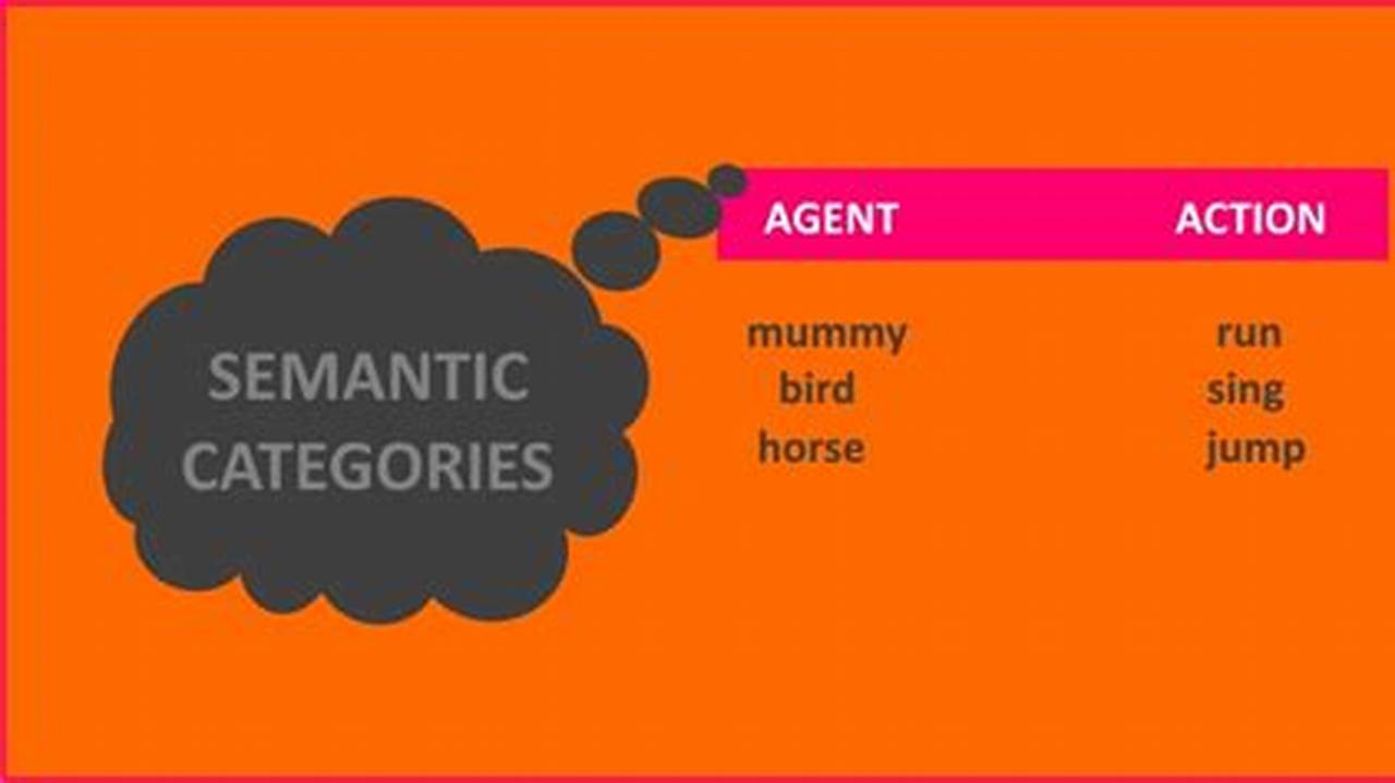 Semantic Categories, News