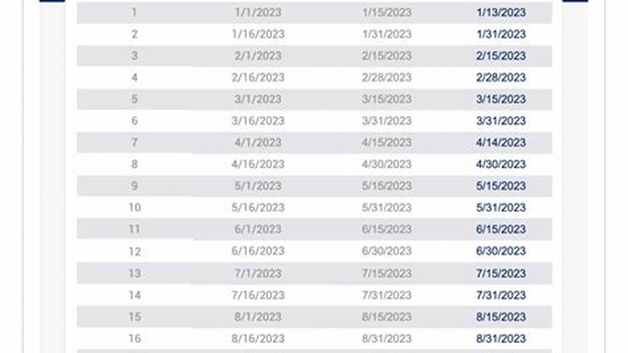 Semi Monthly 2024 Pay Schedule