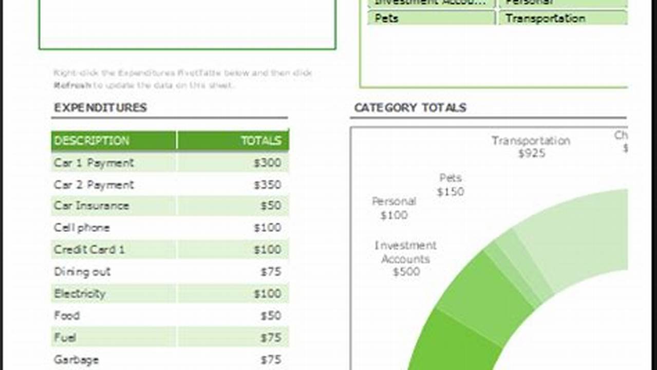 Semi-Monthly Budget Template: A Simple Guide to Financial Planning