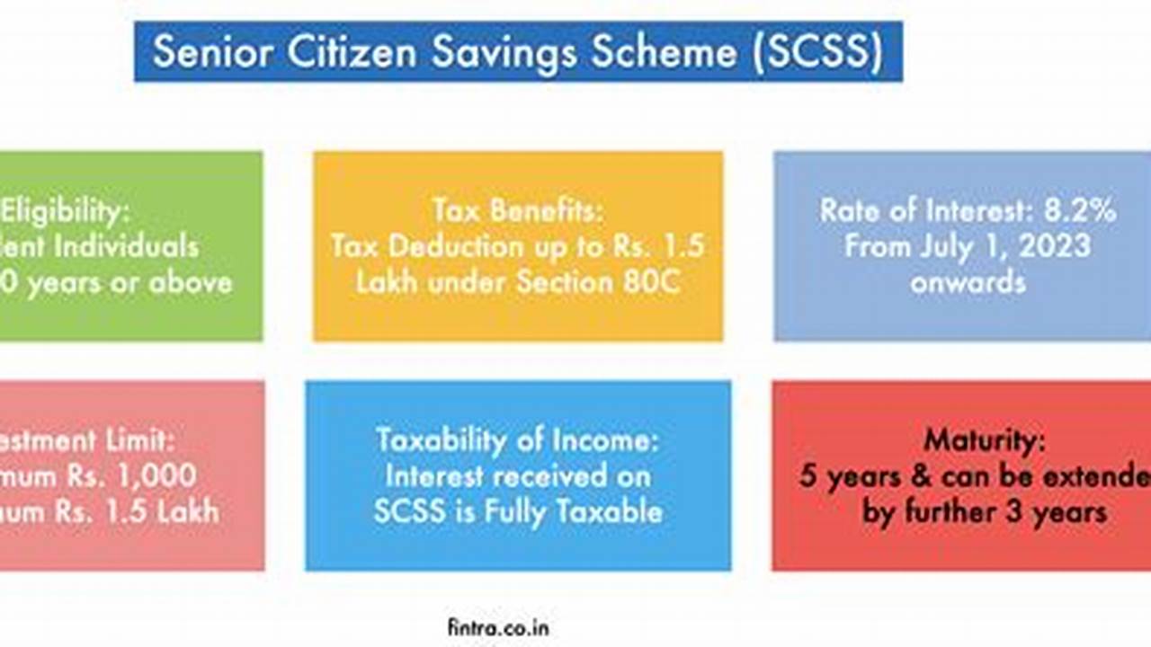 Senior Citizen Saving Scheme 2024 Rate