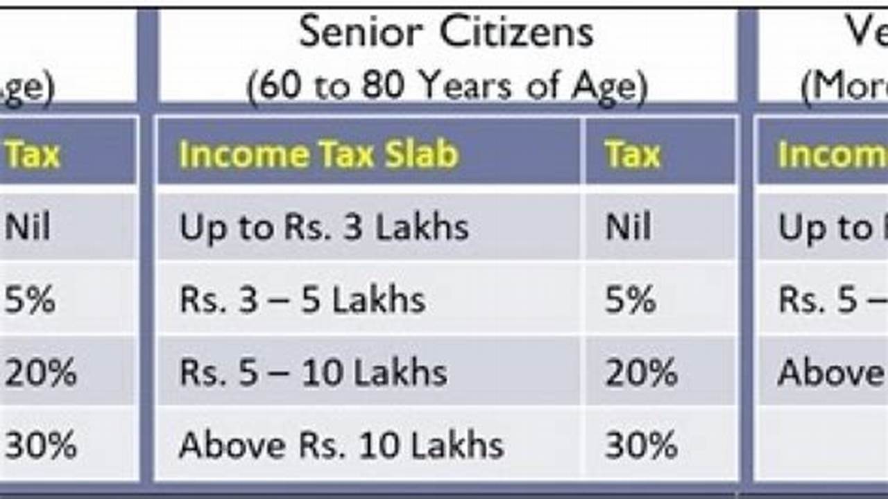 Senior Citizen Slab Rate Ay 2024-25