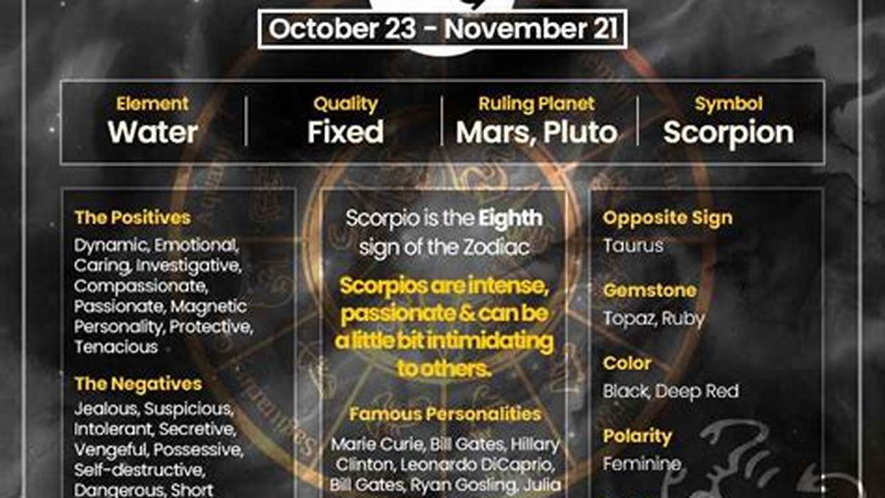 September Horoscope Scorpio 2024