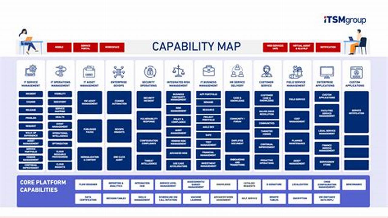 Servicenow Capability Map 2024