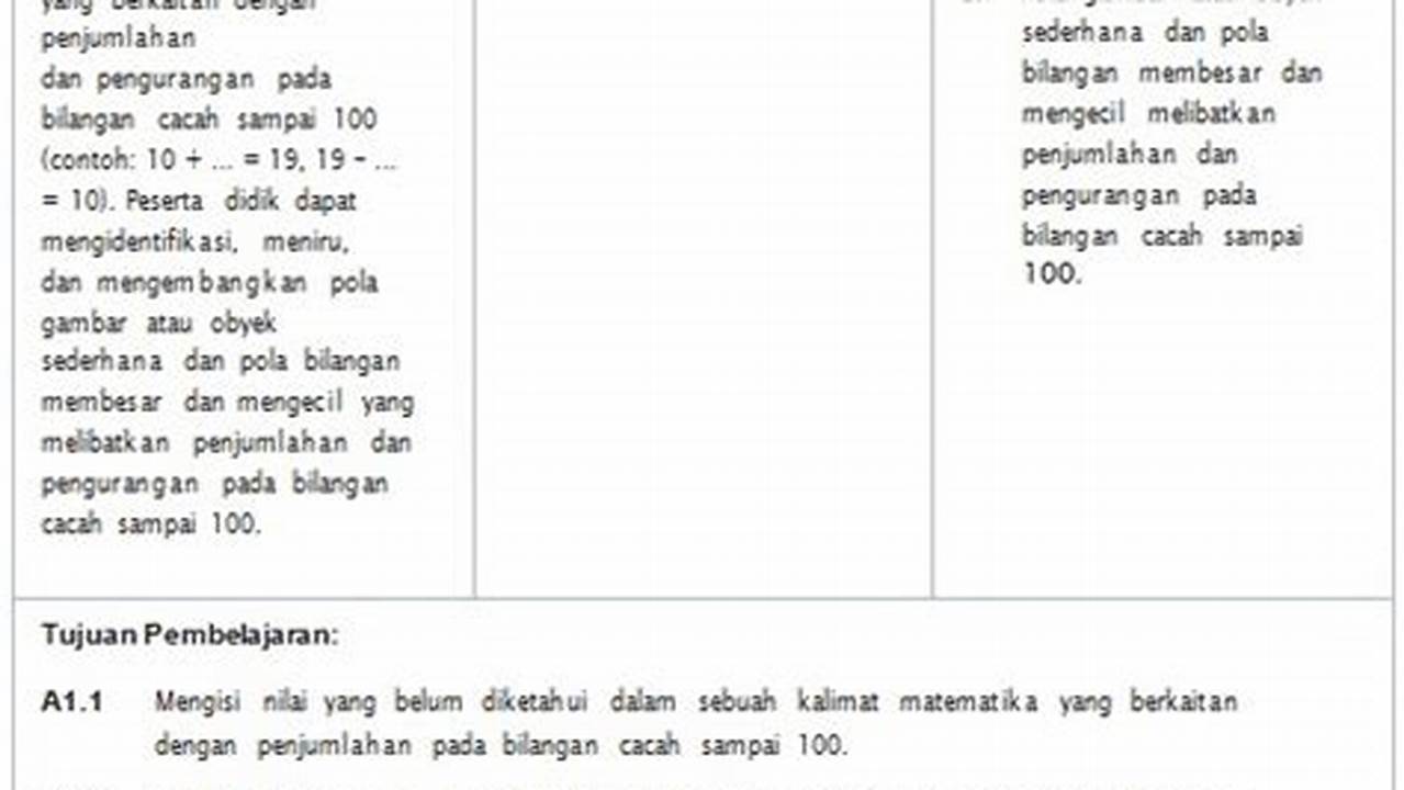 Sesuai Dengan Tujuan Pembelajaran, Modul Ajar Kw