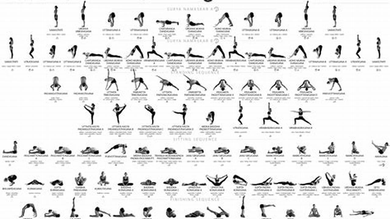 Set Series Of Postures, Ashtanga Yoga Shala