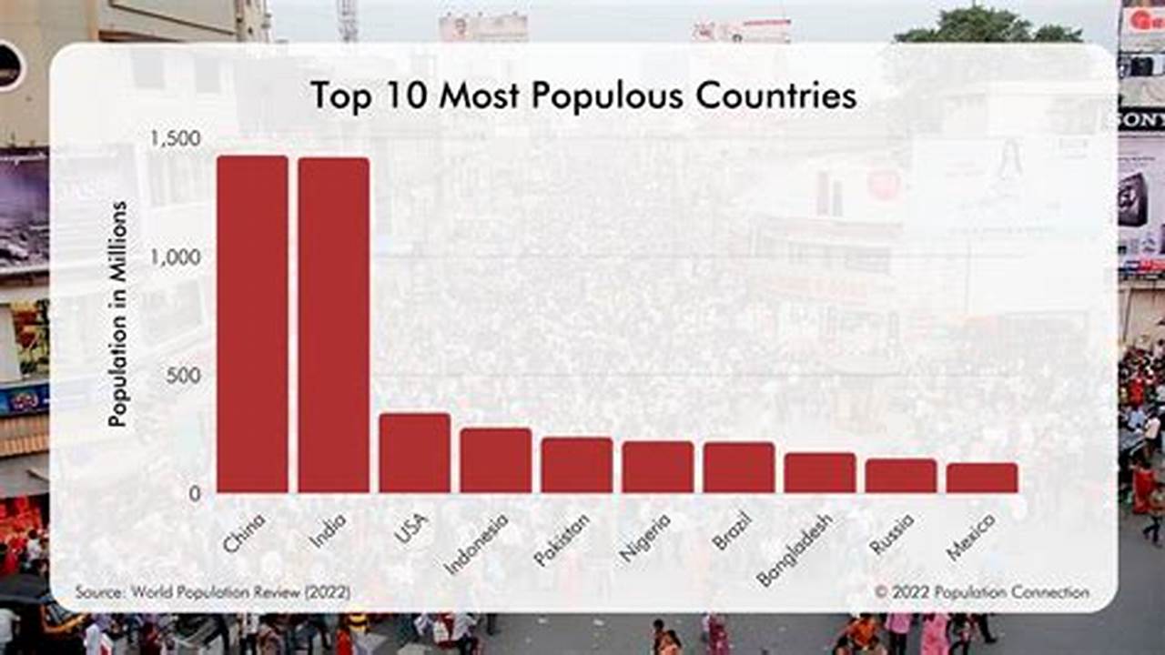 Seven Of The World&#039;s 10 Most Populous., 2024