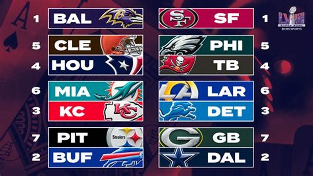 Seven Teams From The Afc And Seven From The Nfc Will Make Up The Field., 2024