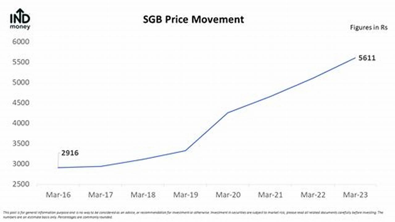 Sgb September 2024 Price