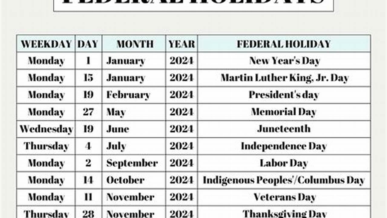 Share Market Holidays 2024 List