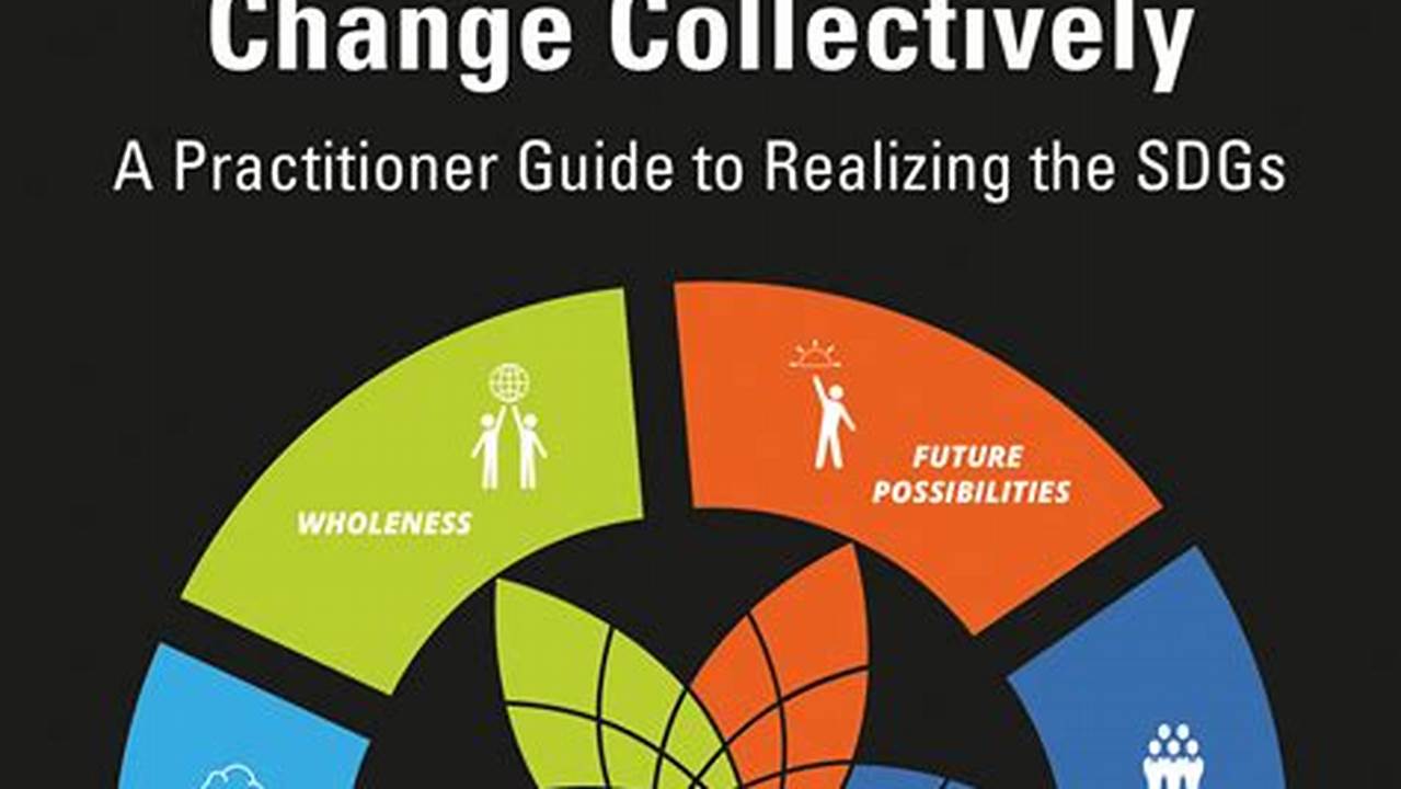 Shared Future For Transformative Change,’ Rooted In The., 2024