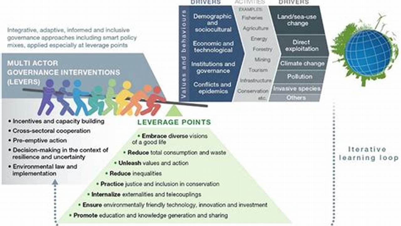 Shared Future For Transformative Change, Which Is The 2024 Global Agenda For Social Work And Social Development Theme 4.This Essay Articulates How., 2024