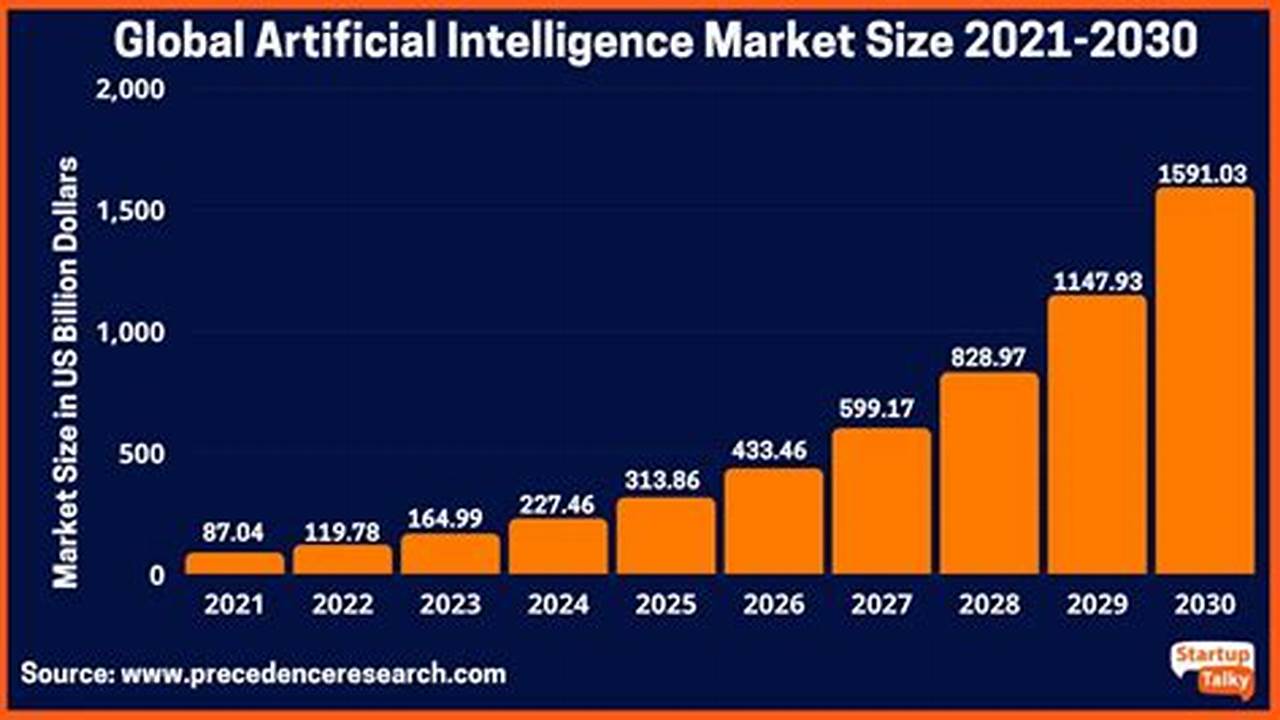 Shares Of The Ai Darling Are Up A Staggering 267% Over The Last 12., 2024