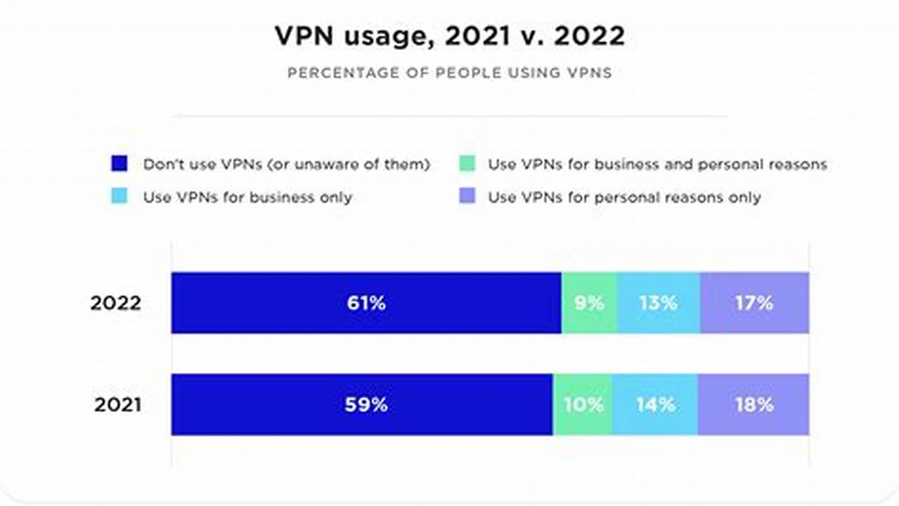 She Also Covers Vpn Usage., 2024