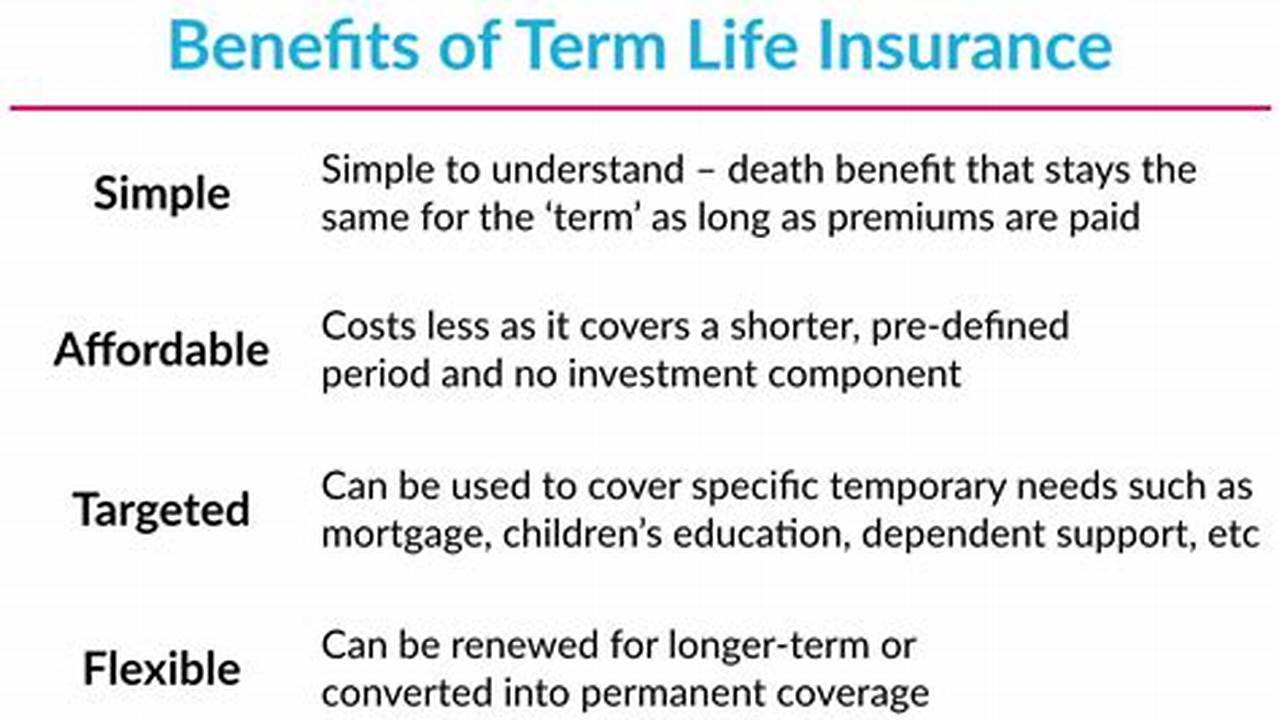 Shorter Policy Terms, Life Insurance