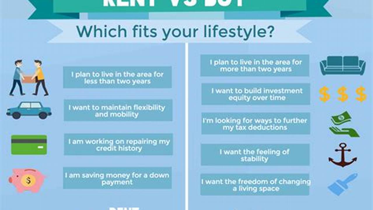 Should I Rent Or Buy A House 2024