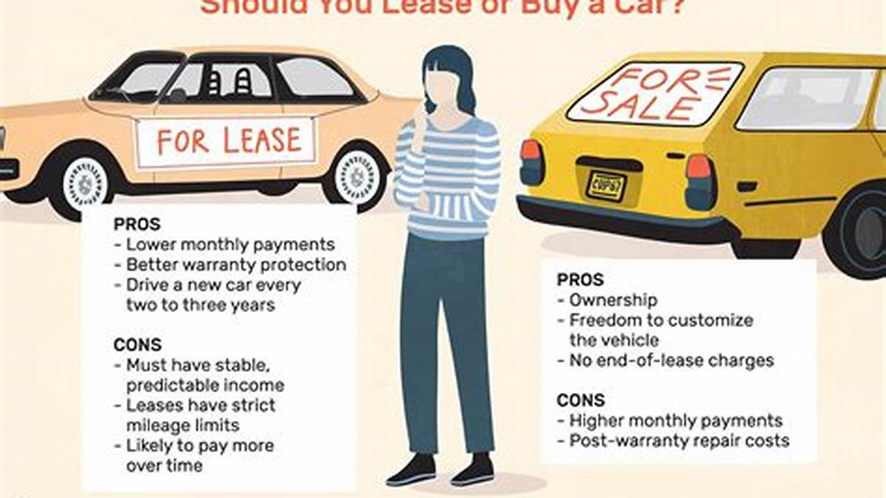 Should You Lease A Car In 2024