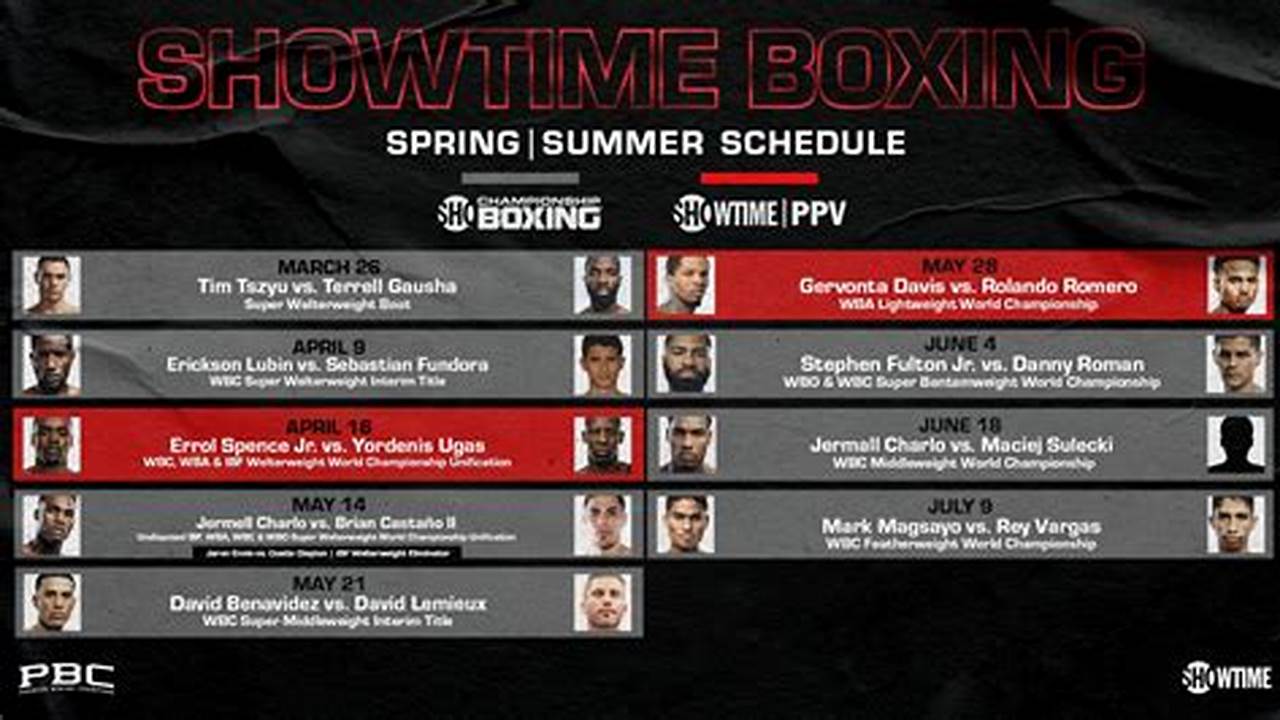 Showtime Boxing 2024