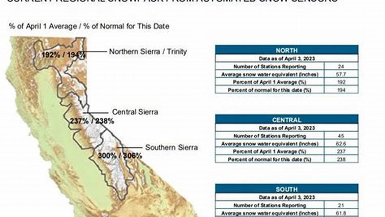 Sierra Snowpack 2024