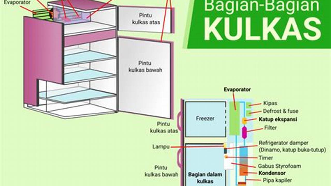 Simpan Di Bagian Belakang Kulkas, Resep7-10k