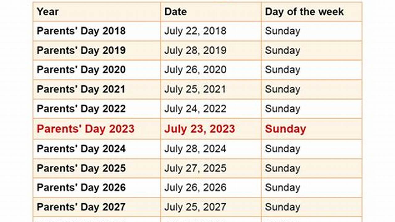 Singapore Parents Day Date 2024, 2024
