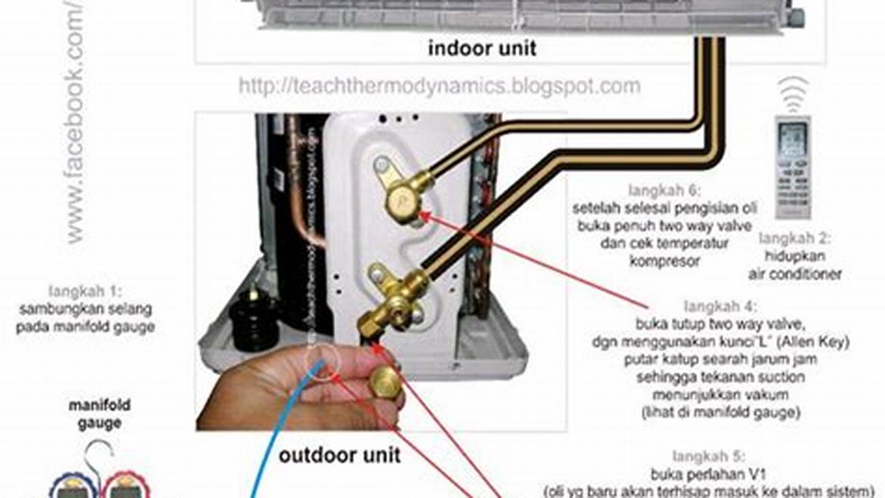 Sistem Pengembalian Oli Rusak, AC Elektro