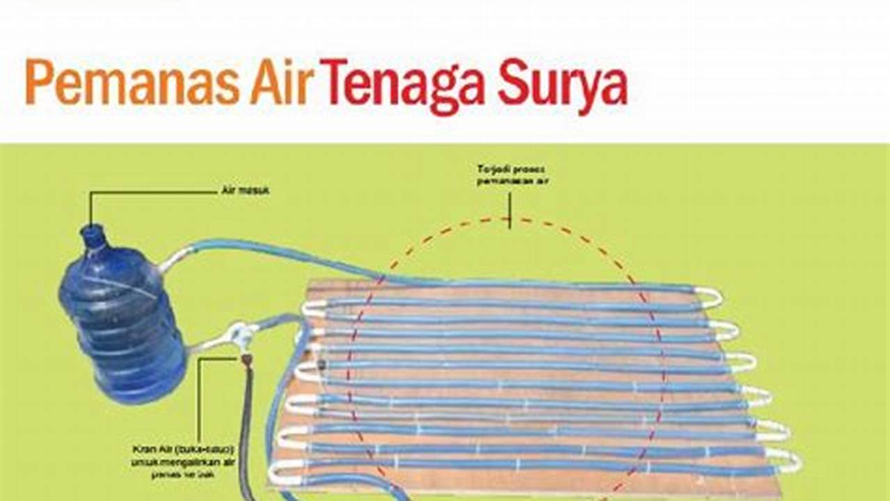 Sistem Pemanas, Resep4-10k