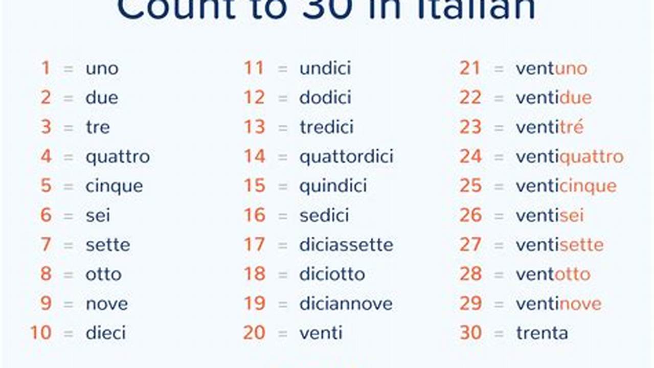Sixteen In Italian